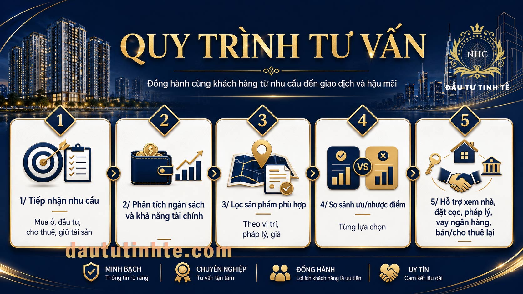 Quy trình tư vấn - đầu tư tinh tế
