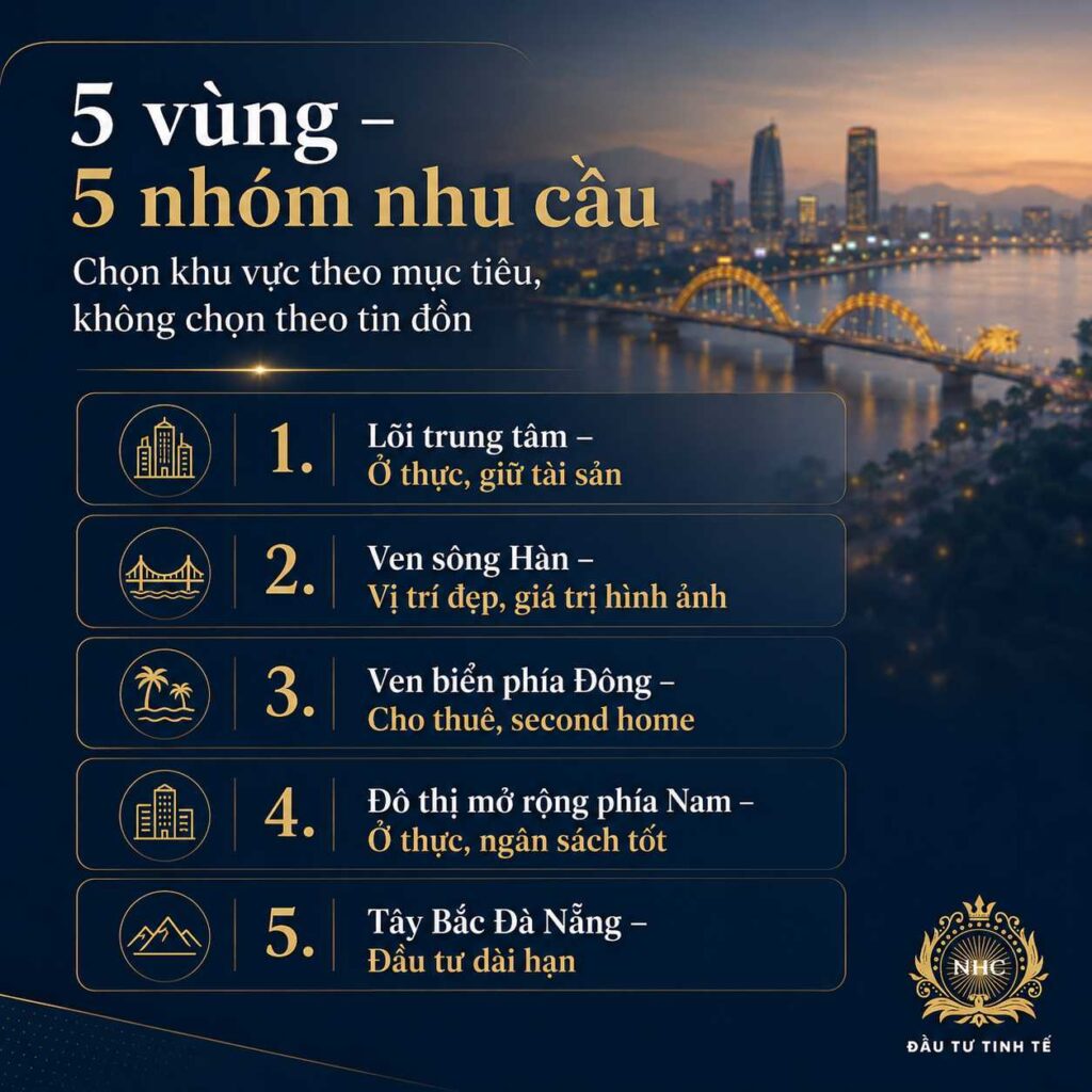 Mua BĐS Đà Nẵng nên chọn khu vực nào? Góc nhìn thực tế giúp chọn vị trí phù hợp theo nhu cầu ở, đầu tư, cho thuê và khả năng thanh khoản.